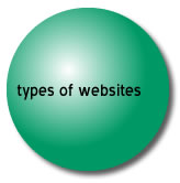 Types of websites